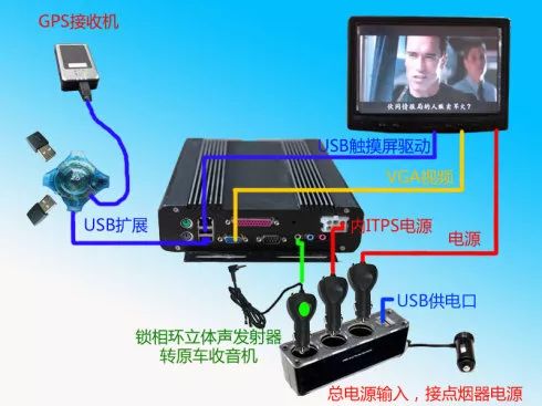 有車一族必備 讓春節(jié)自駕回家一路精彩，工控電腦如何保駕護(hù)航